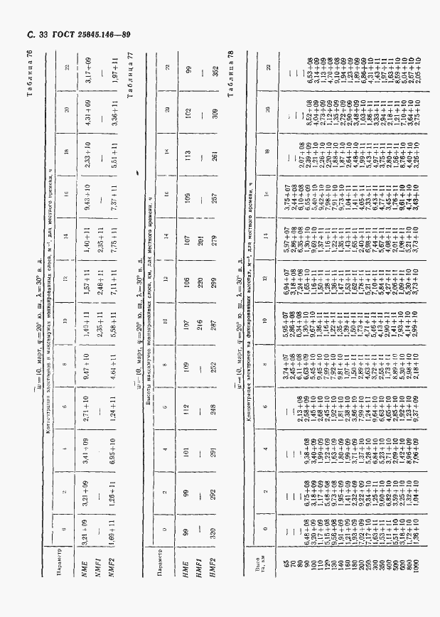 Страница 36 ГОСТ 25645.146-89