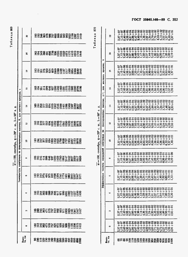 Страница 360 ГОСТ 25645.146-89