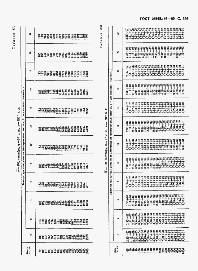 Страница 364 ГОСТ 25645.146-89