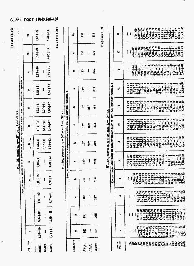 Страница 369 ГОСТ 25645.146-89