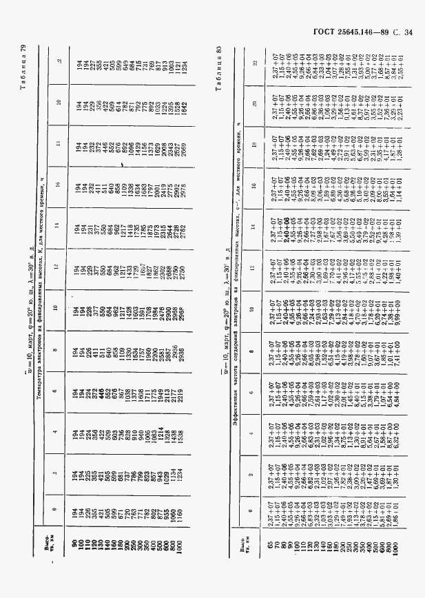 Страница 37 ГОСТ 25645.146-89