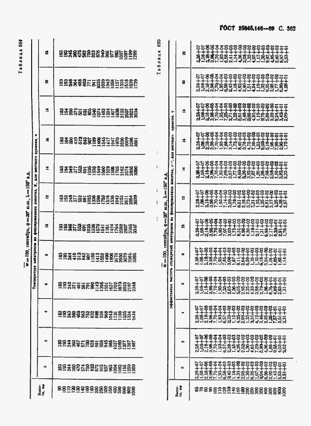 Страница 370 ГОСТ 25645.146-89