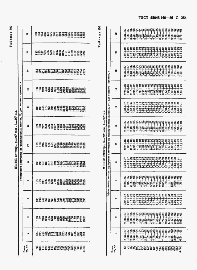 Страница 372 ГОСТ 25645.146-89