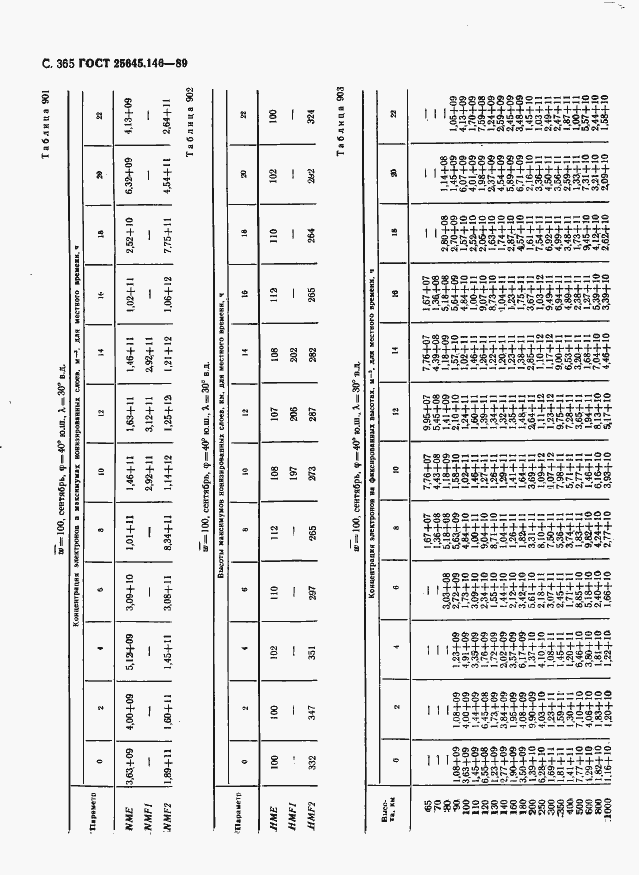 Страница 373 ГОСТ 25645.146-89