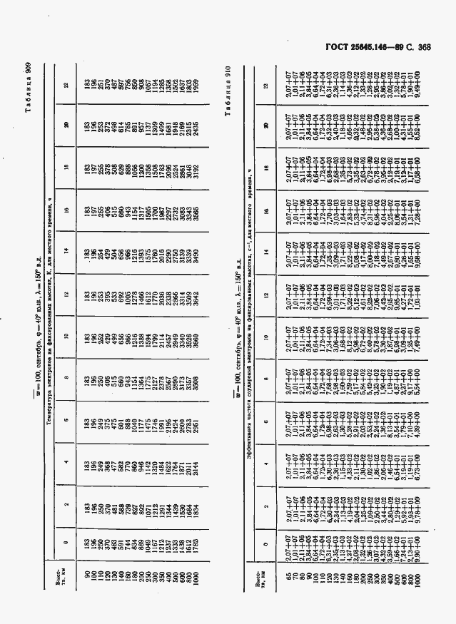 Страница 376 ГОСТ 25645.146-89