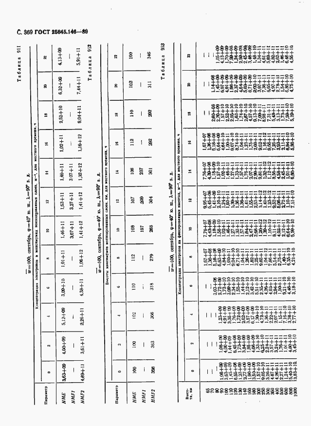 Страница 377 ГОСТ 25645.146-89