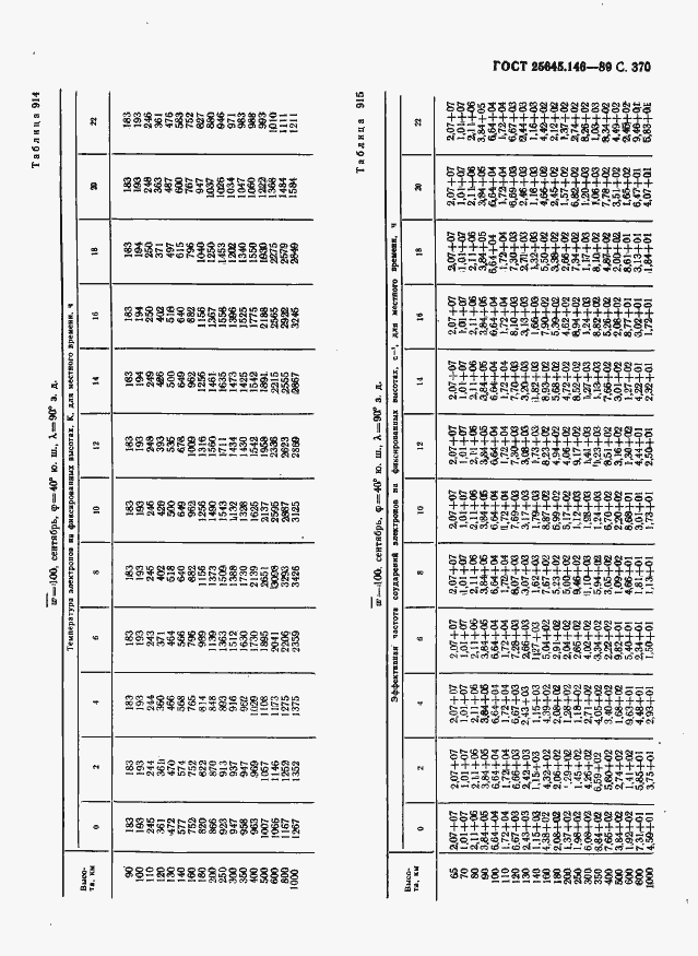 Страница 378 ГОСТ 25645.146-89