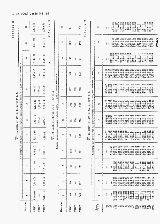 Страница 38 ГОСТ 25645.146-89
