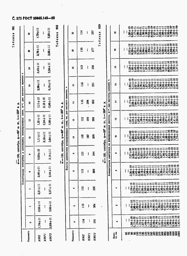 Страница 381 ГОСТ 25645.146-89
