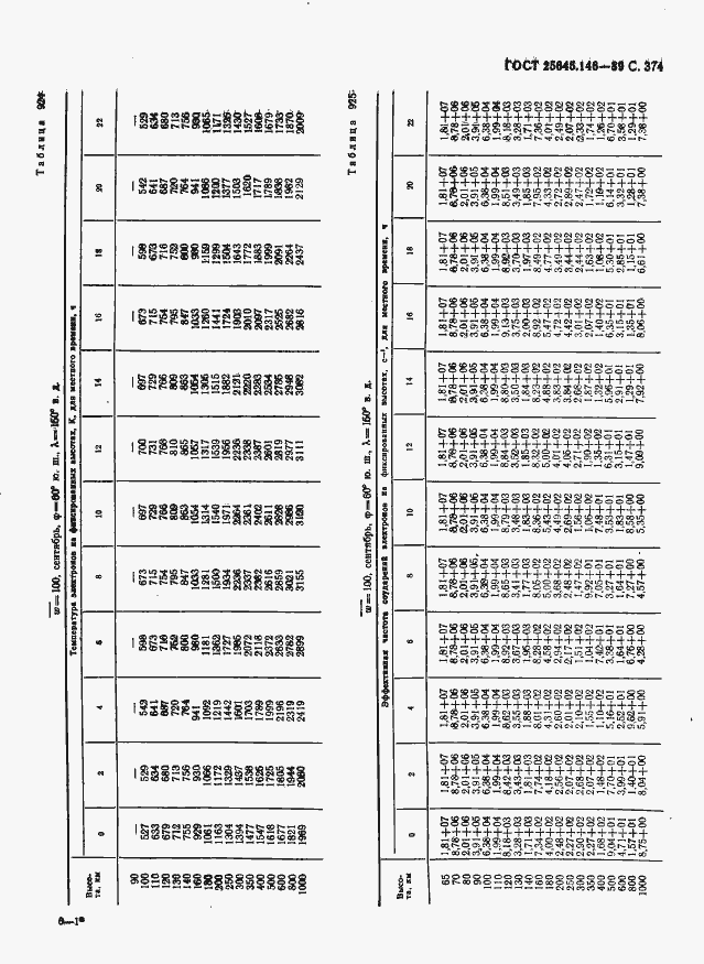 Страница 382 ГОСТ 25645.146-89