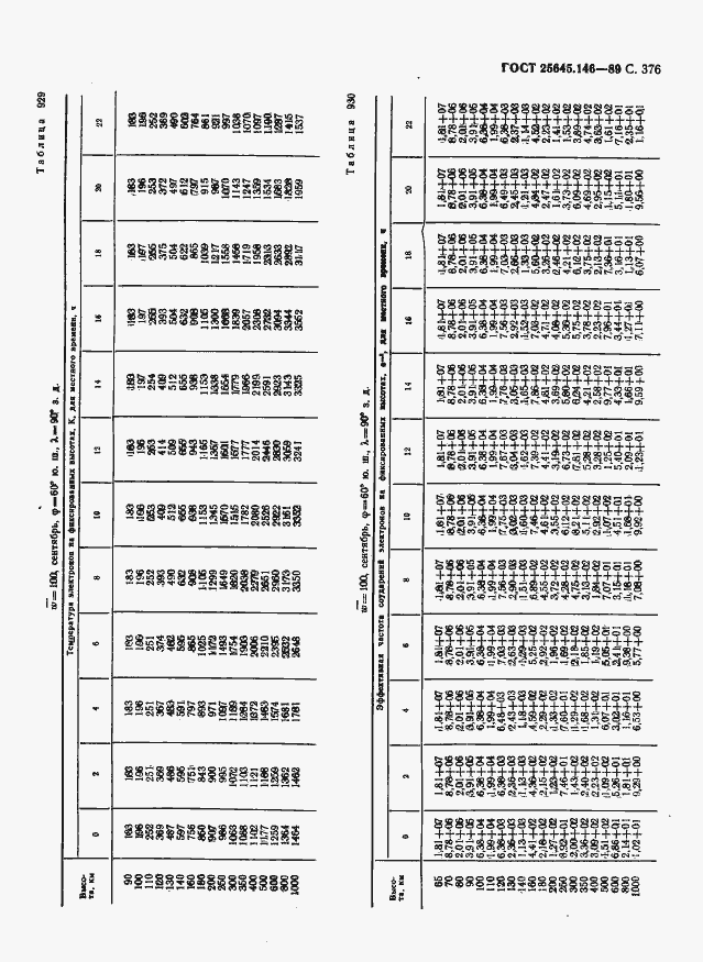 Страница 384 ГОСТ 25645.146-89