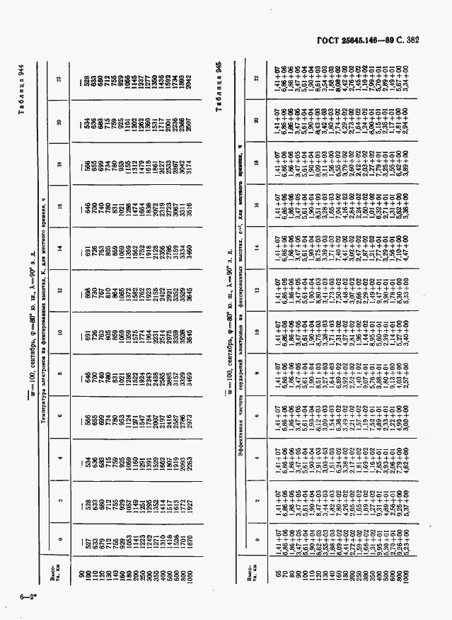 Страница 390 ГОСТ 25645.146-89