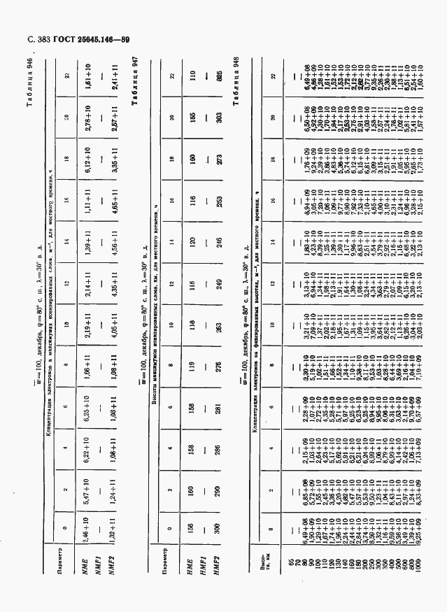 Страница 391 ГОСТ 25645.146-89