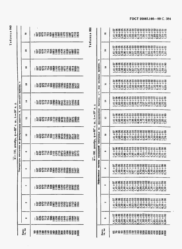 Страница 392 ГОСТ 25645.146-89