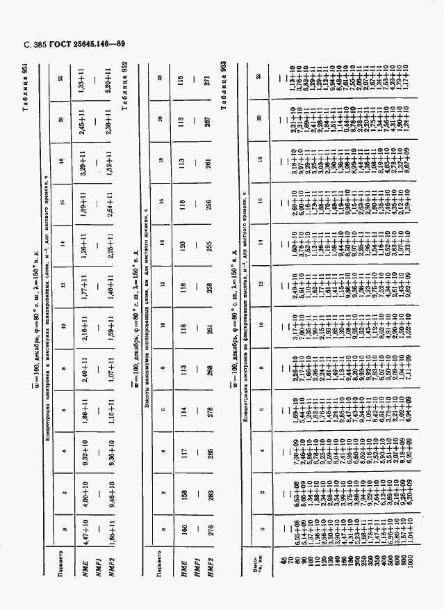 Страница 393 ГОСТ 25645.146-89