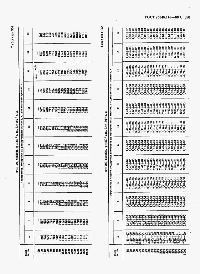 Страница 394 ГОСТ 25645.146-89