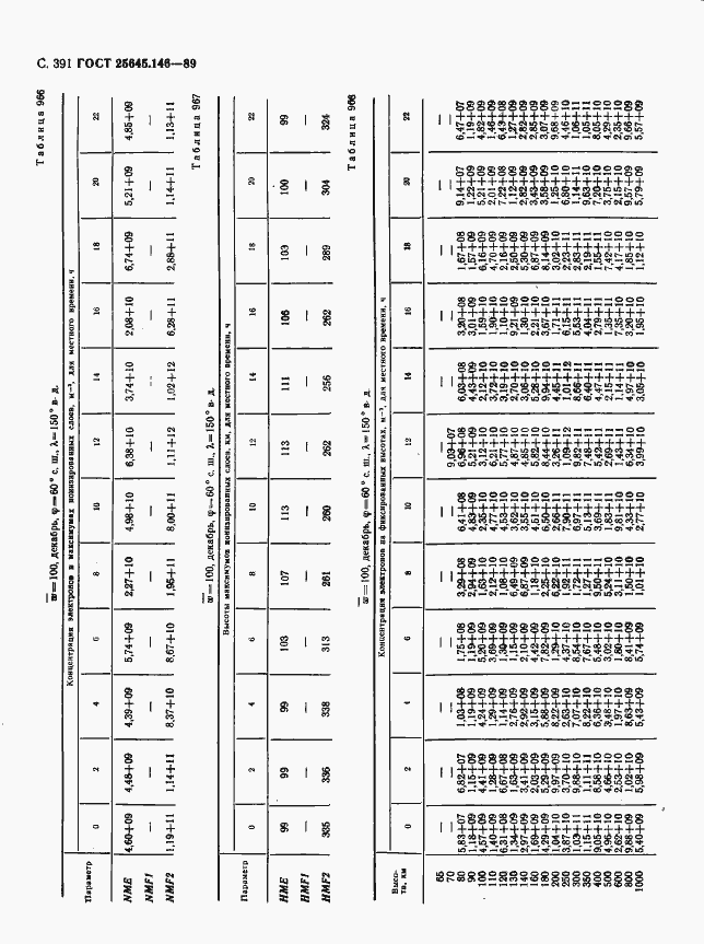 Страница 399 ГОСТ 25645.146-89