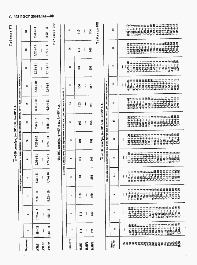 Страница 401 ГОСТ 25645.146-89