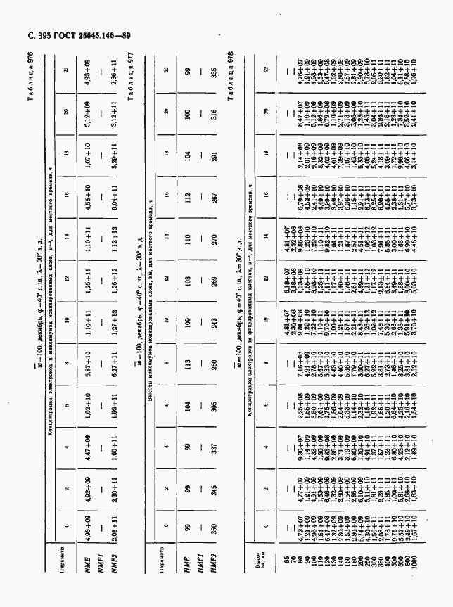 Страница 403 ГОСТ 25645.146-89