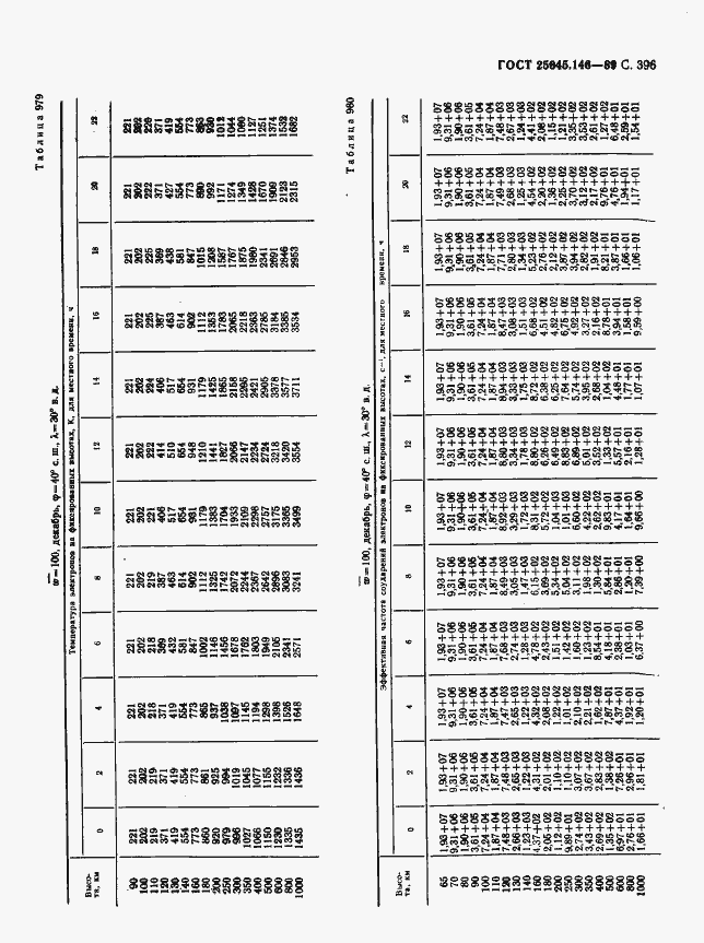 Страница 404 ГОСТ 25645.146-89