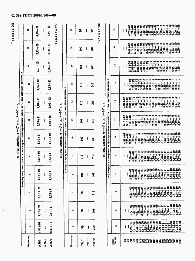 Страница 407 ГОСТ 25645.146-89