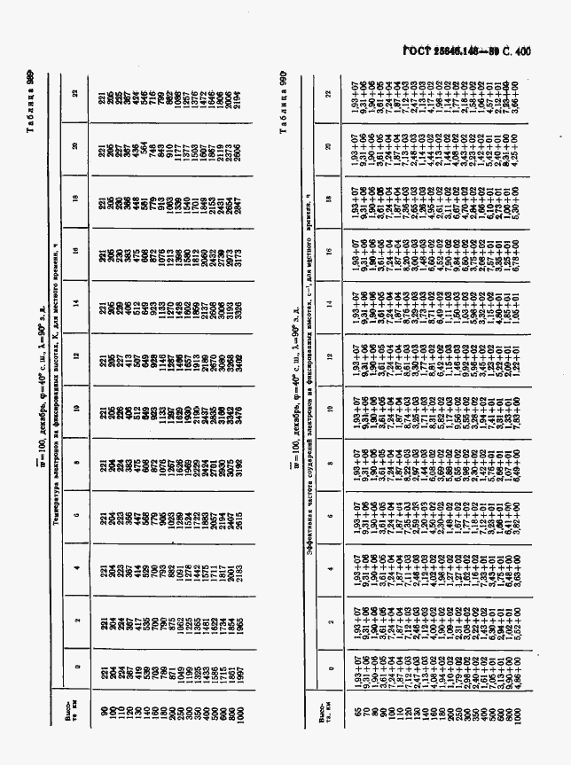 Страница 408 ГОСТ 25645.146-89
