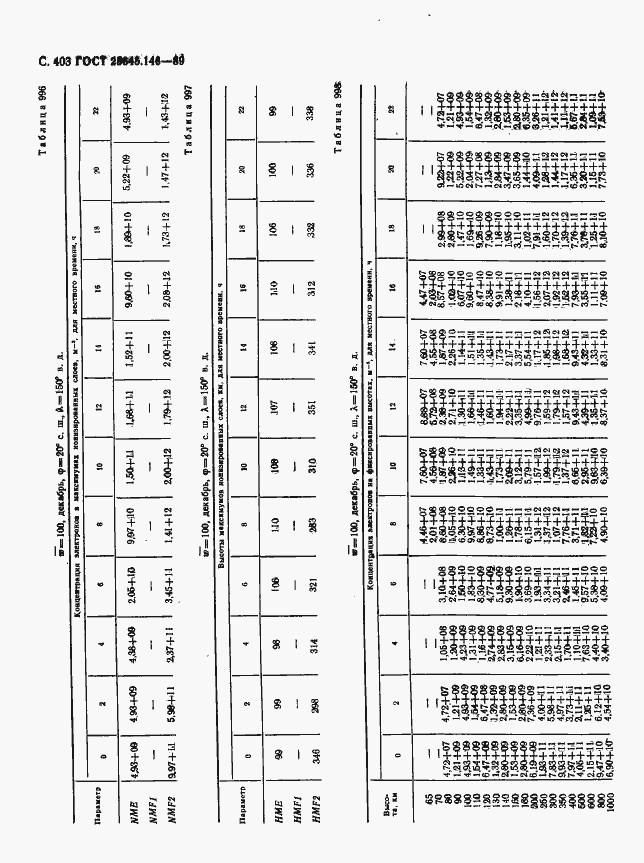 Страница 411 ГОСТ 25645.146-89