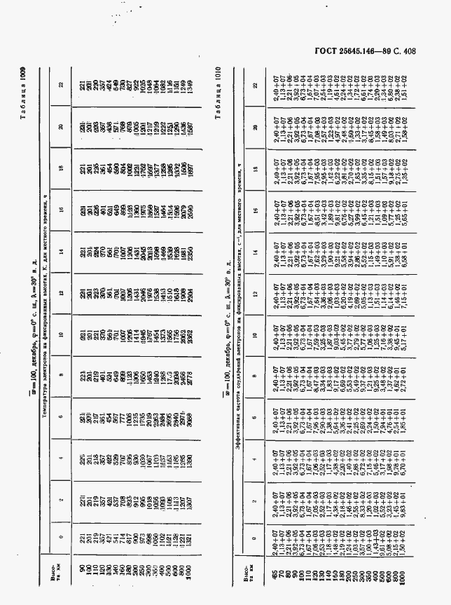 Страница 416 ГОСТ 25645.146-89