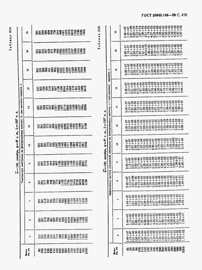 Страница 418 ГОСТ 25645.146-89