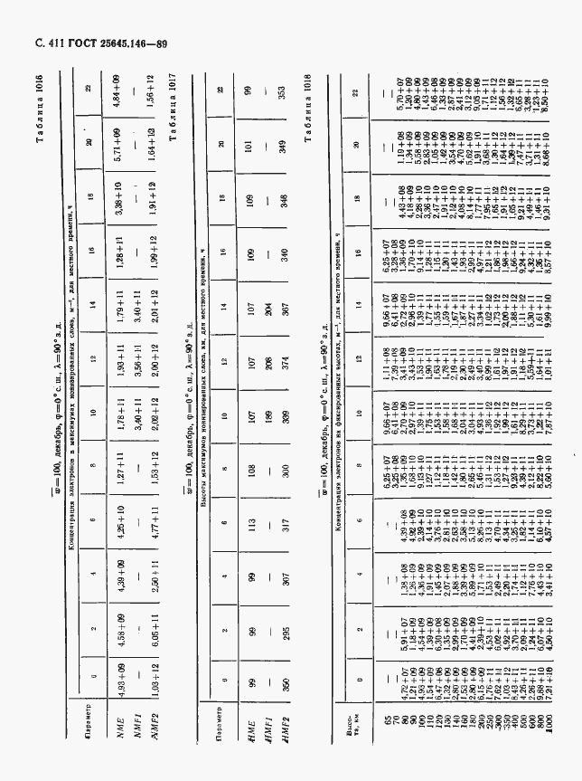 Страница 419 ГОСТ 25645.146-89