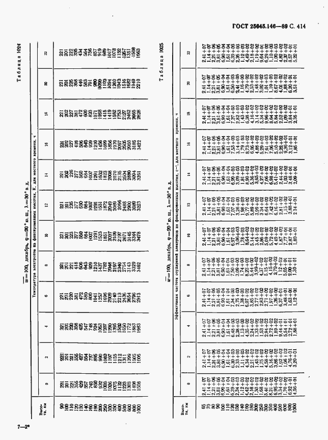 Страница 422 ГОСТ 25645.146-89