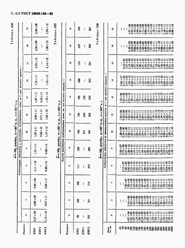 Страница 423 ГОСТ 25645.146-89