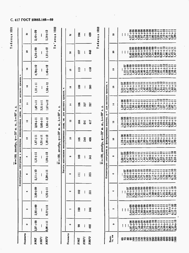 Страница 425 ГОСТ 25645.146-89