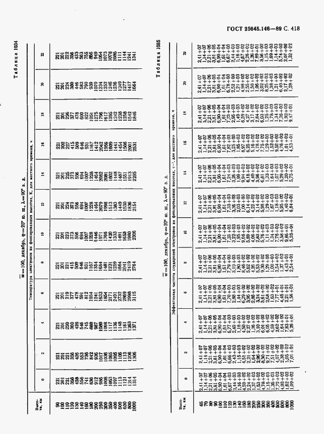 Страница 426 ГОСТ 25645.146-89