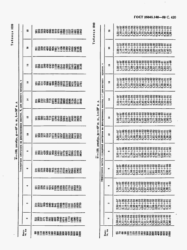 Страница 428 ГОСТ 25645.146-89