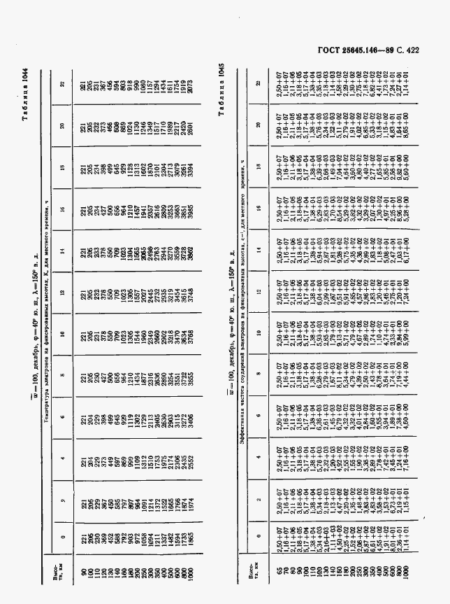 Страница 430 ГОСТ 25645.146-89