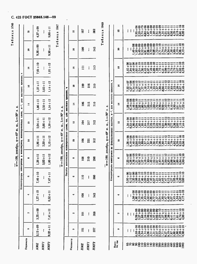 Страница 431 ГОСТ 25645.146-89