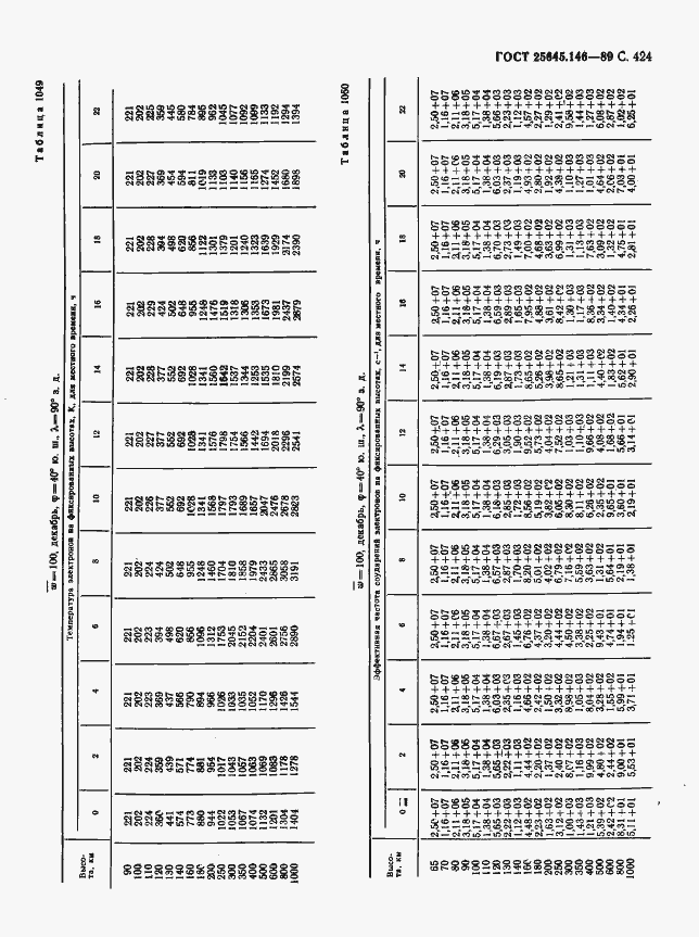 Страница 432 ГОСТ 25645.146-89