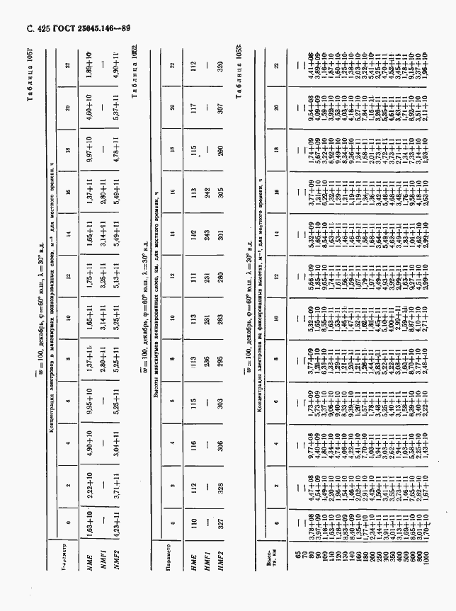 Страница 433 ГОСТ 25645.146-89