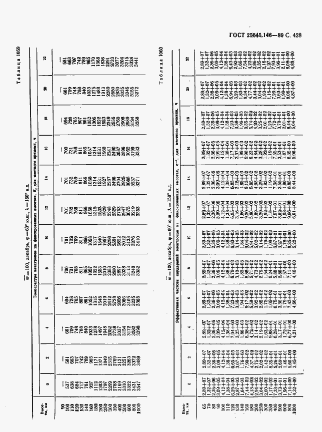 Страница 436 ГОСТ 25645.146-89