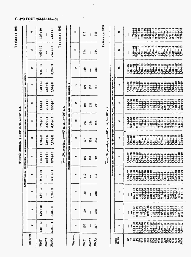 Страница 437 ГОСТ 25645.146-89