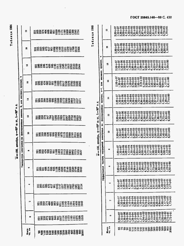 Страница 438 ГОСТ 25645.146-89