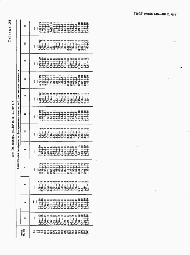 Страница 440 ГОСТ 25645.146-89