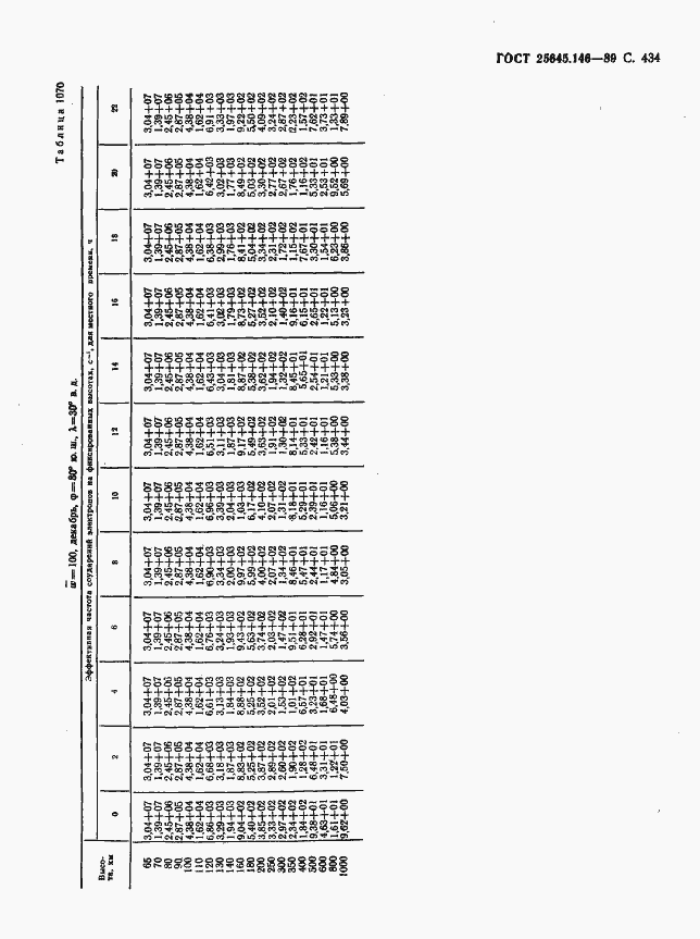 Страница 442 ГОСТ 25645.146-89
