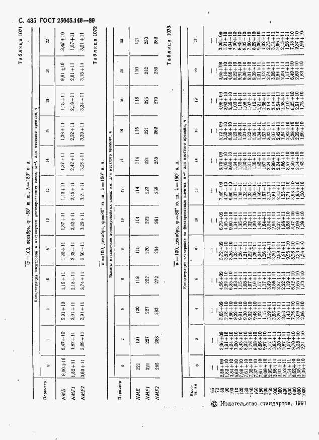 Страница 446 ГОСТ 25645.146-89