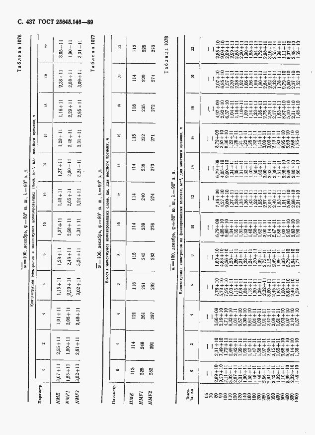 Страница 448 ГОСТ 25645.146-89