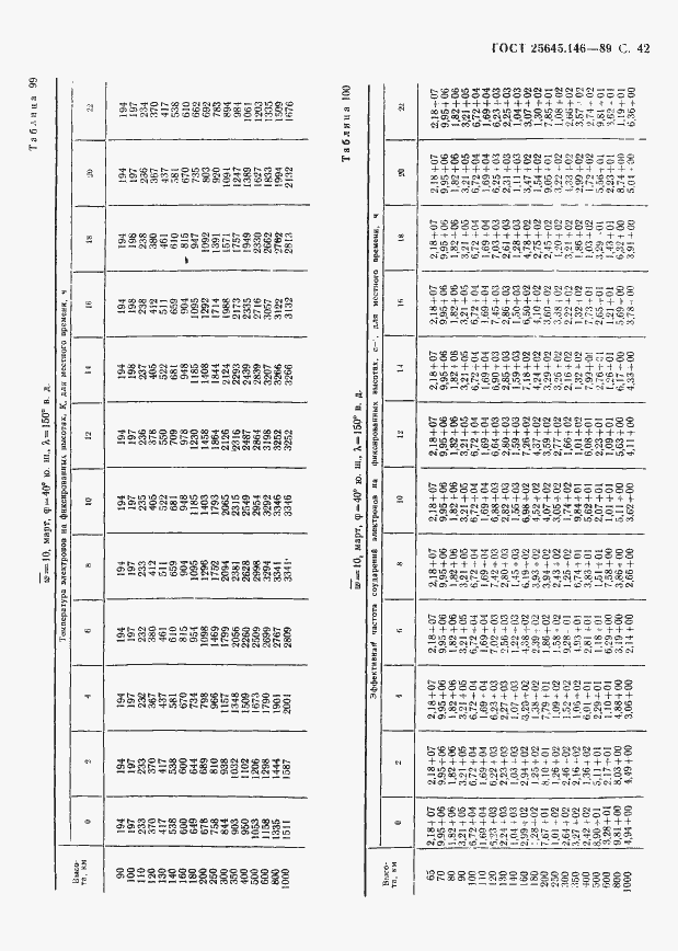 Страница 45 ГОСТ 25645.146-89