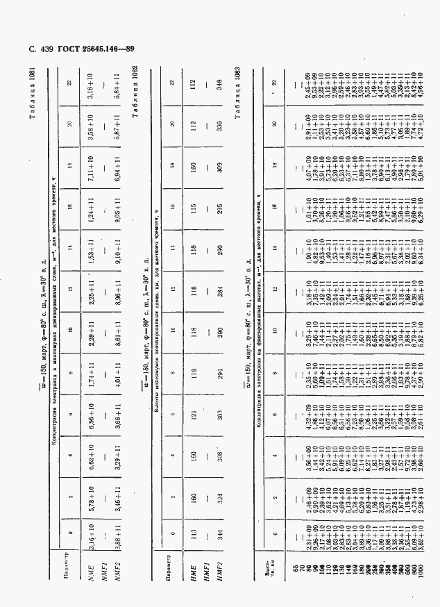 Страница 450 ГОСТ 25645.146-89