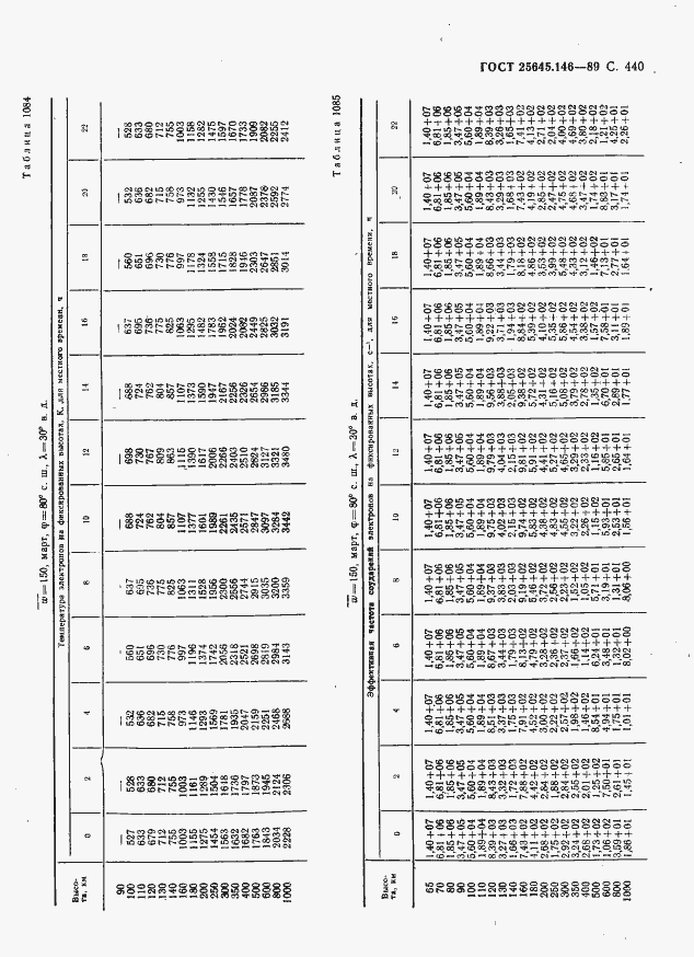 Страница 451 ГОСТ 25645.146-89