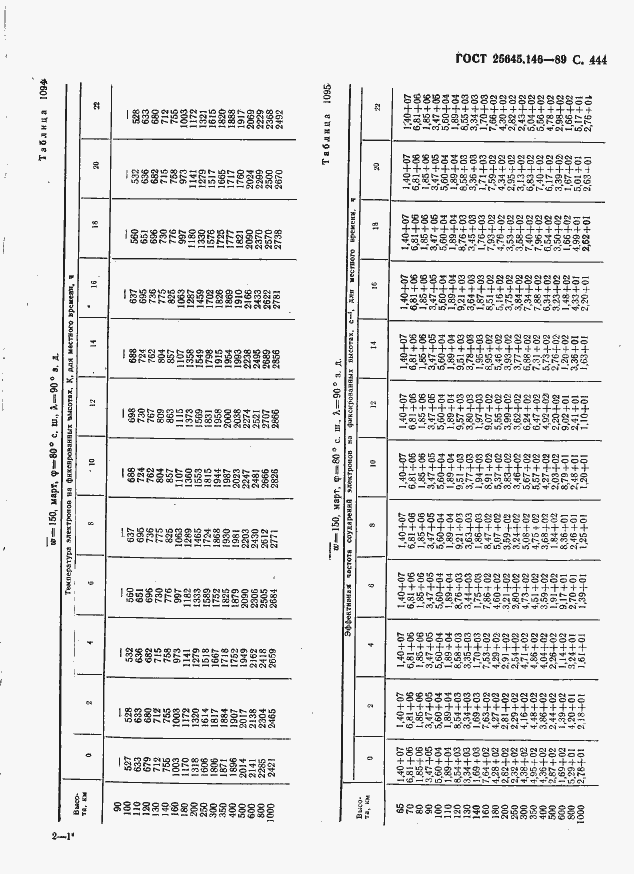 Страница 455 ГОСТ 25645.146-89